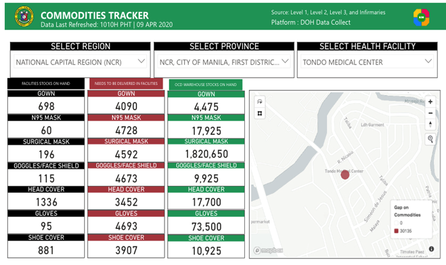 COVID-19 commodities tracker information system developed by MTaPS