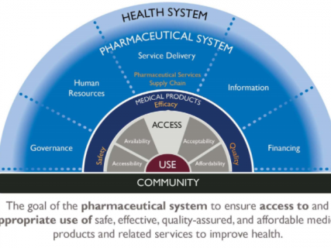 Pharmaceutical Systems Strengthening e-Learning Course