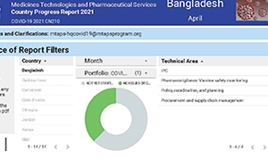 MTaPS COVID-19 Country Progress Report for Bangladesh