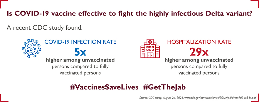 Infographic showing effectiveness of COVID-19 vaccination