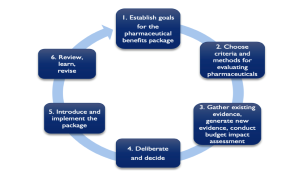 Defining Pharmaceutical Benefits Packages in Asia: A Comparative Analysis and Guide for Steps Forward