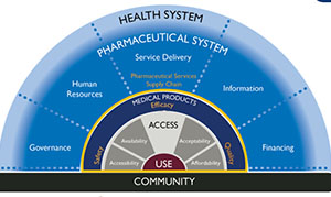 East Africa Pharmaceutical Systems Strengthening (PSS) Skills Exchange