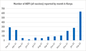 Expanding COVID-19 Vaccination Safely, Effectively, and Efficiently in Kenya