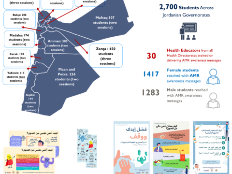 Empowering Youth to Combat Antimicrobial Resistance