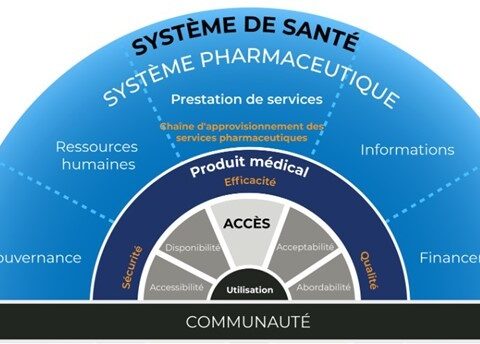 Approches et outils pour renforcer les systèmes pharmaceutiques